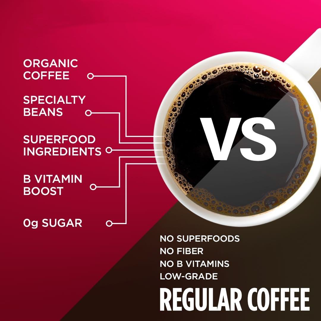 Factory Available 100% Natural Fat Burner Premium Mushroom Garcinia Ginseng Vitamins B Slimming Coffee Powder