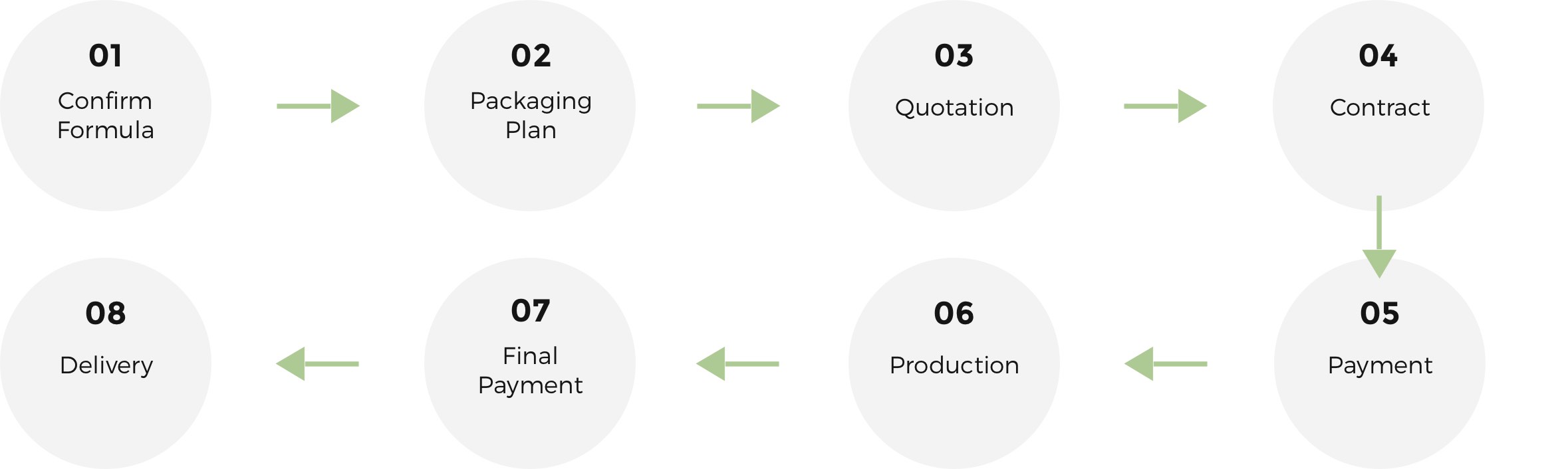 Cooperation Process 1-1