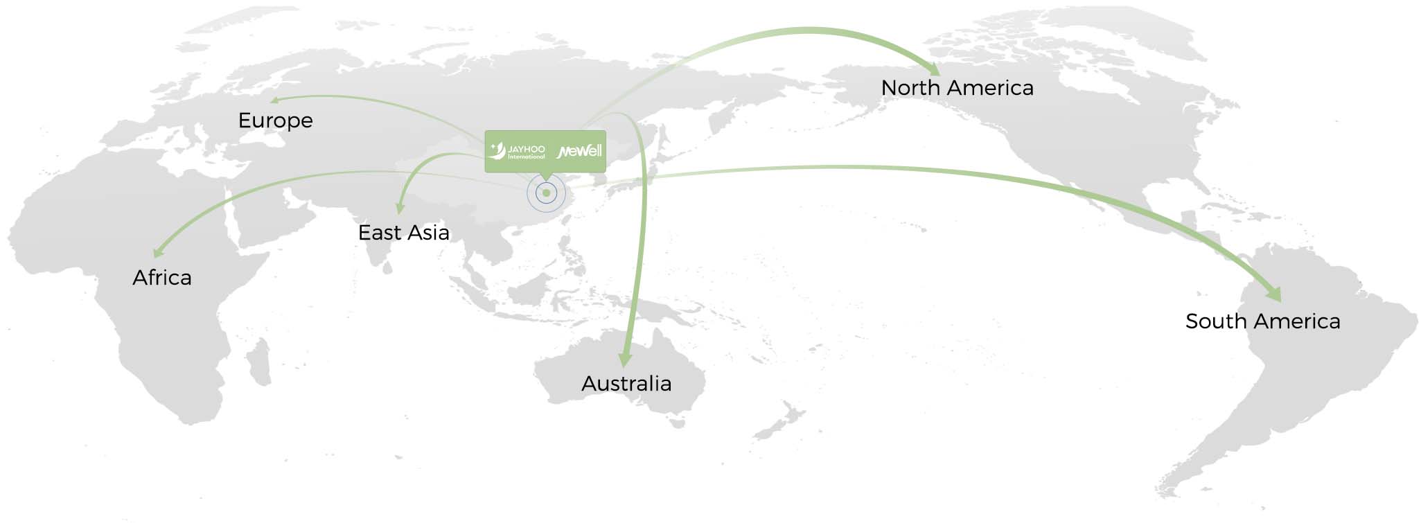 Market Distribution